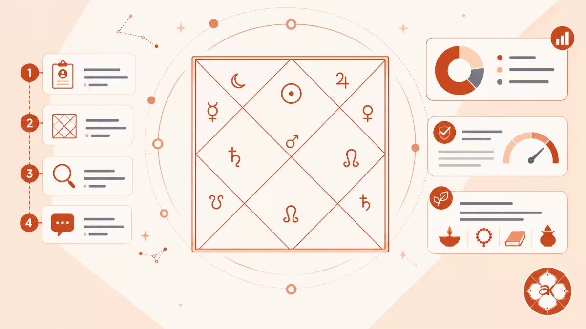 How to Read a Lal Kitab Horoscope: A Step-by-Step Guide for New Astrologers
