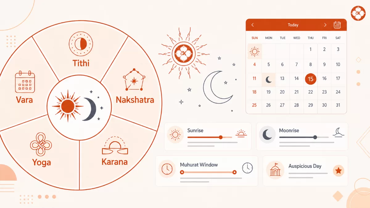 Today’s Panchang Explained: What to Check Daily and Common Online Mistakes to Avoid