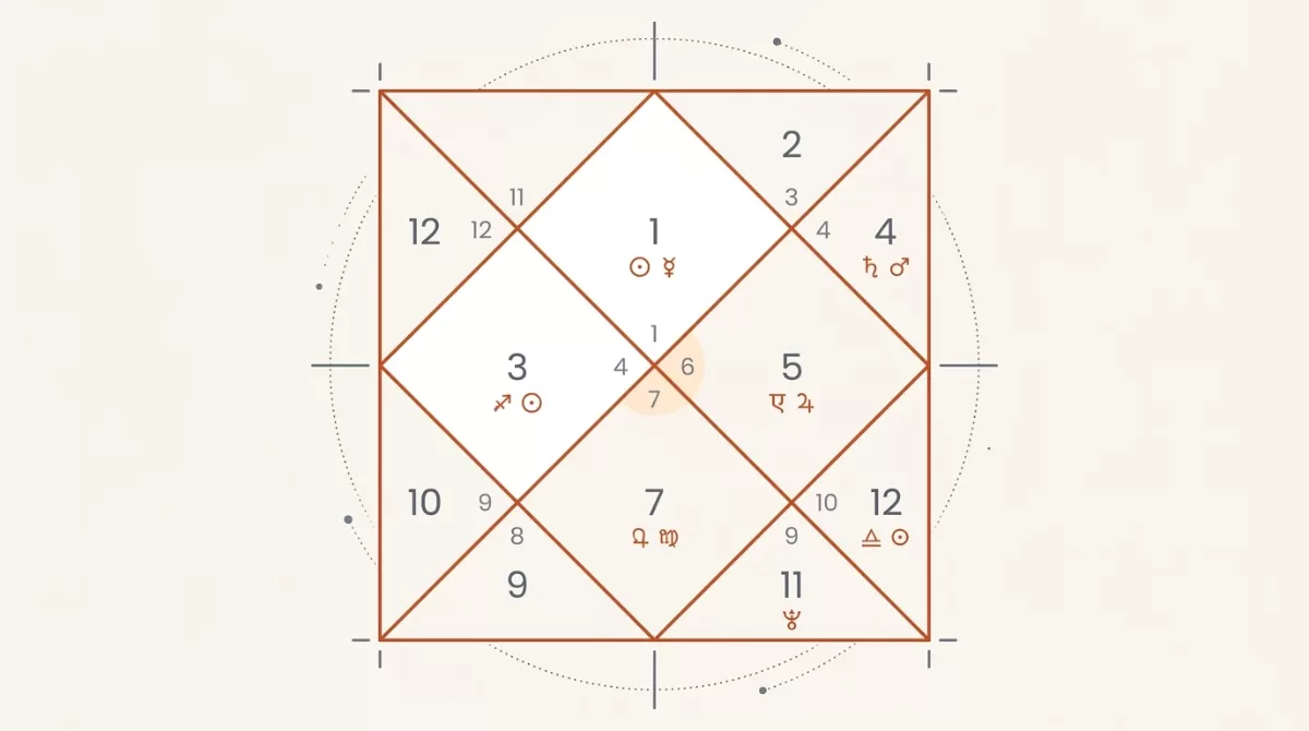 How to Analyse Each House in Lal Kitab: A House-by-House Practical Guide