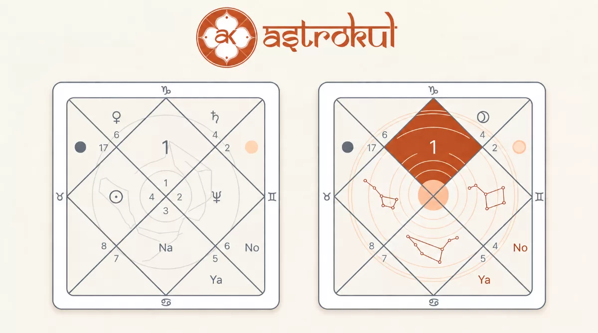 The Fixed 1st House in Lal Kitab: Shifting from Parashari to the Kalpurush Grid